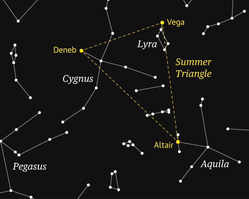 Summer Triangle Returns: See Vega, Deneb, Altair in Night Sky