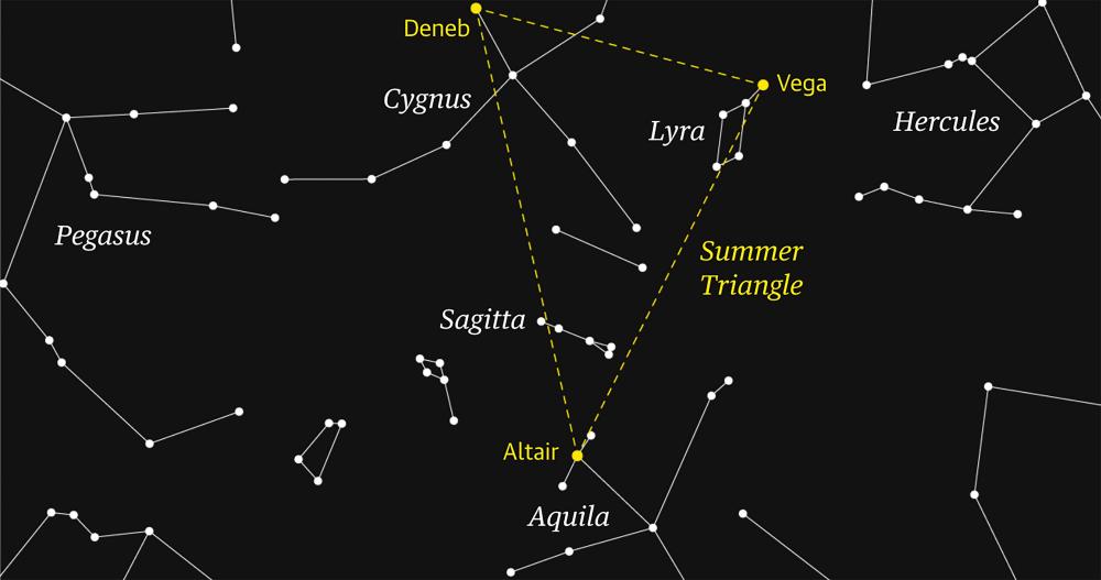 Sagitta Constellation: How to Spot the Arrow in Summer Sky
