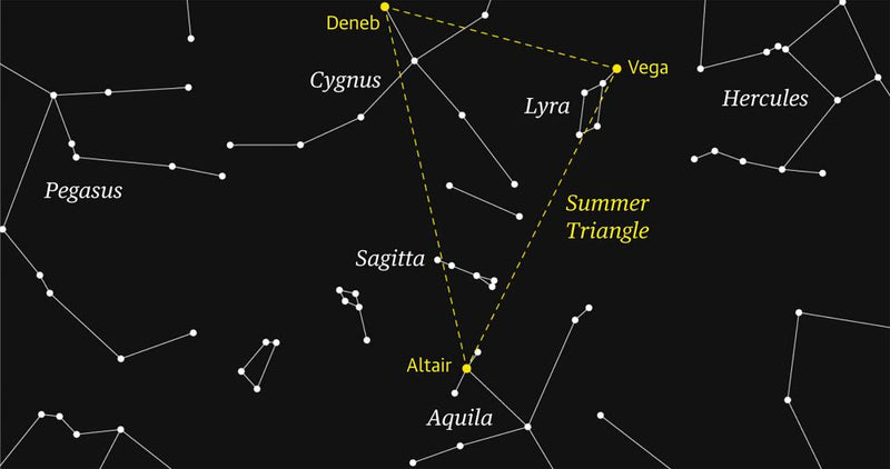 Sagitta Constellation: How to Spot the Arrow in Summer Sky