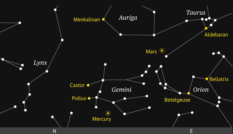 Mercury at Greatest Elongation: Best Morning Viewing Tips