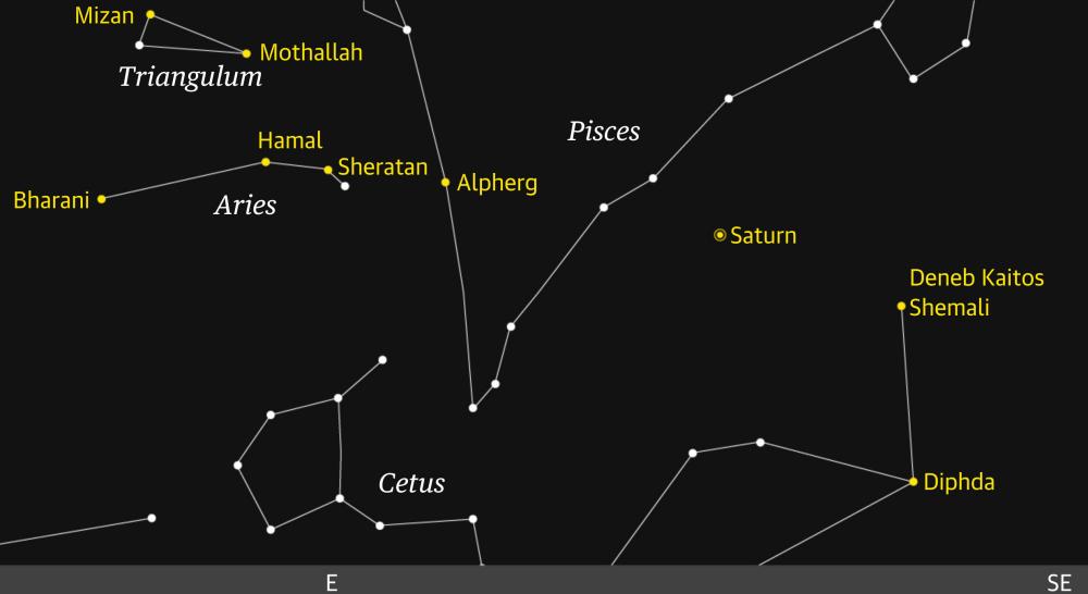 Spot Saturn at Its Closest Approach to Earth This Year