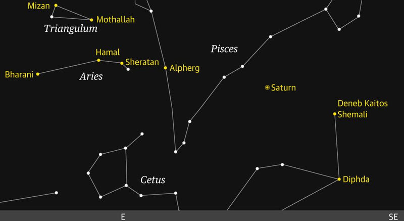 Spot Saturn at Its Closest Approach to Earth This Year