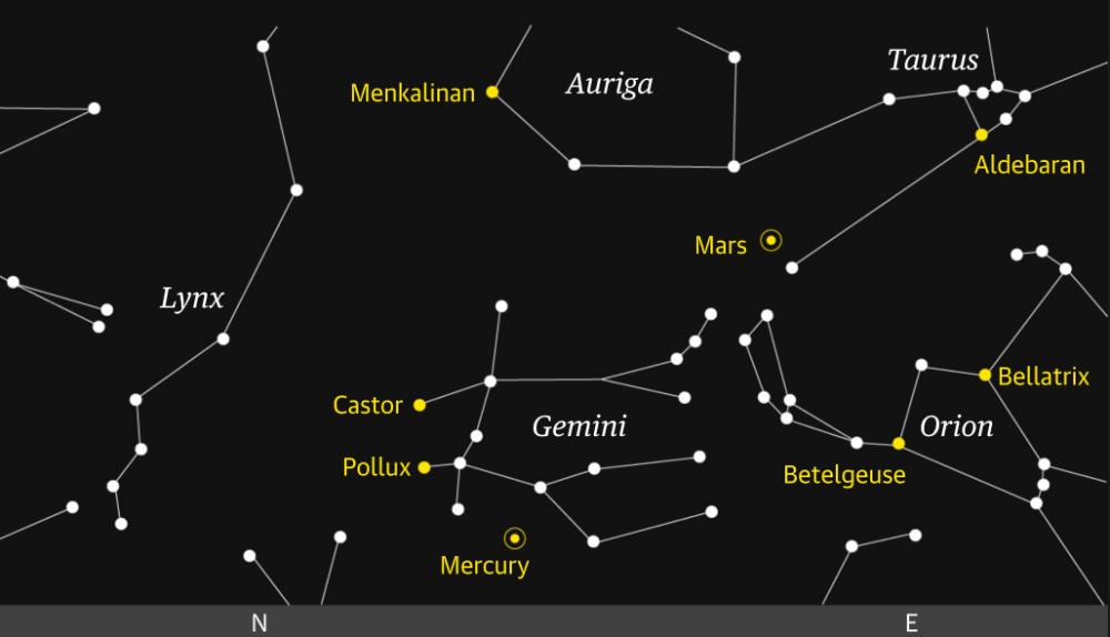Mercury at Greatest Elongation: Best Morning Viewing Tips