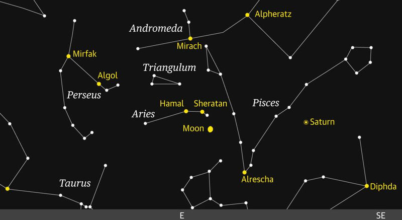 Starwatch Guide: Tracking Down the Faint Stars of Pisces