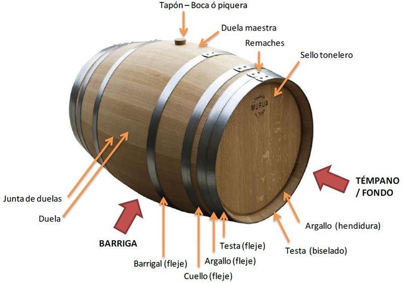 Transform an old wooden barrel into a wine and glass rack - grandgoldman.com