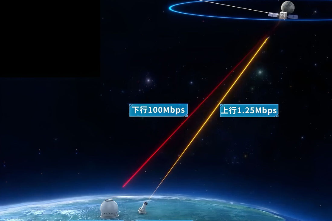 China's 100 Mbps Laser Link to the Moon: What It Means