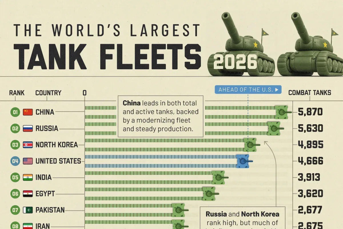 Countries With the Most Battle Tanks: China Leads Global Rankings