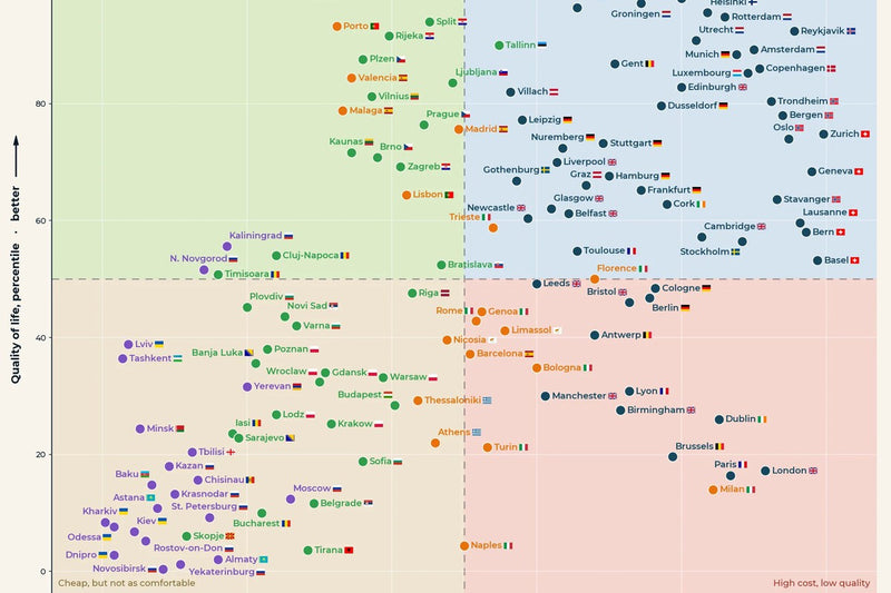 Best European Cities for Quality of Life and Cost: Malaga and Valencia