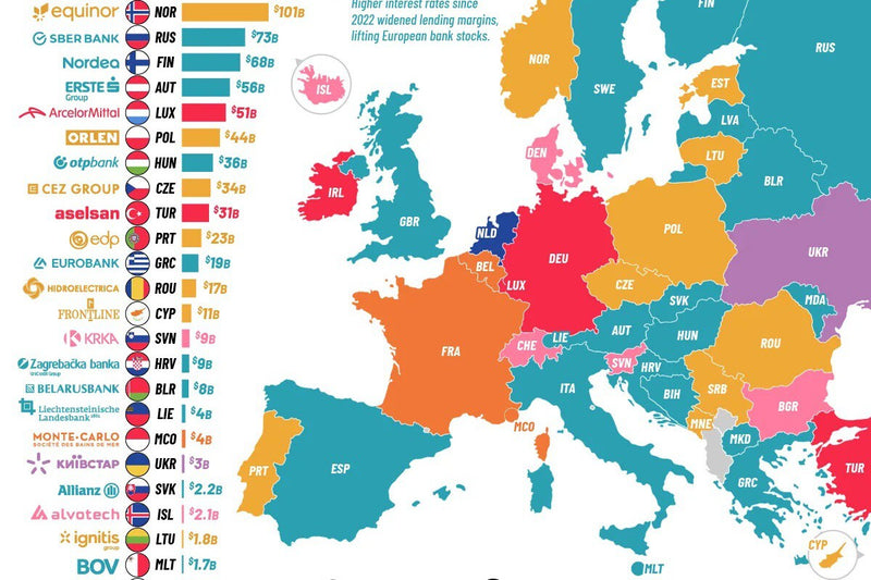 Europe's Most Valuable Company by Country: Banks Dominate