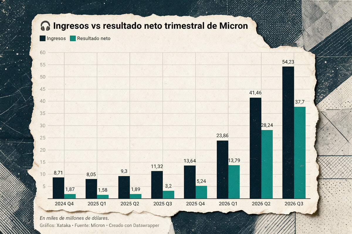 Micron Profit Surges Past Apple as AI Memory Demand Soars