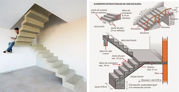 Choose the right Staircase to implement in small spaces! - grandgoldman.com