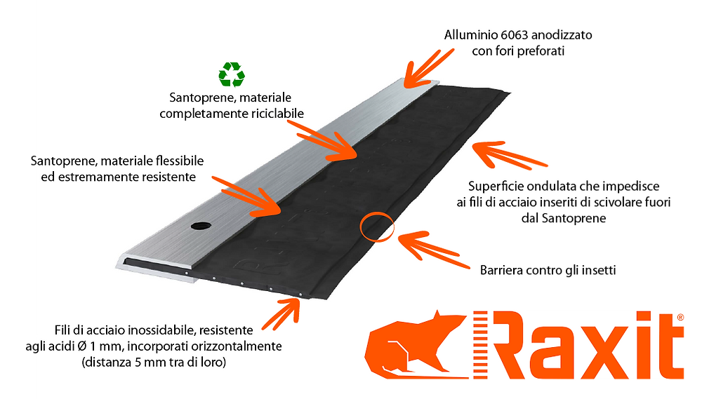 Raxit Seals: Top Anti-Intrusion Systems for Mice and Rats