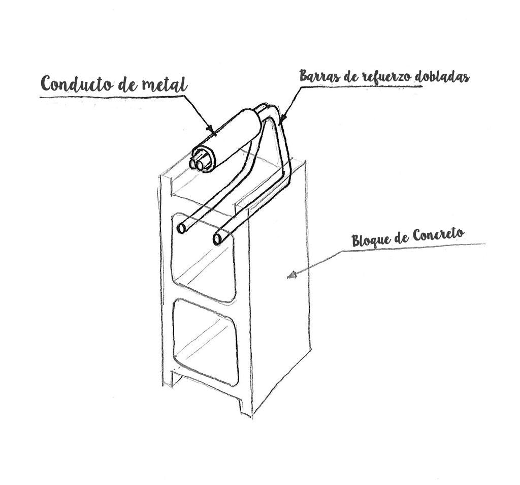 Handles for Carrying Concrete Blocks! - grandgoldman.com