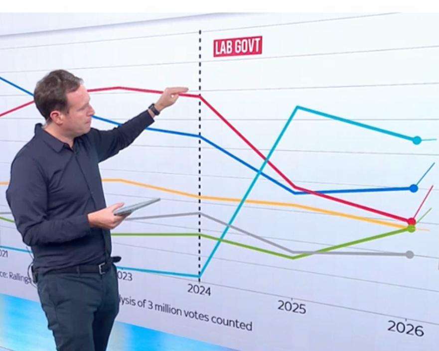 Political Polling Problems: Why Too Many Surveys Hurt Democracy