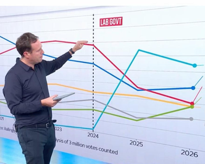 Political Polling Problems: Why Too Many Surveys Hurt Democracy