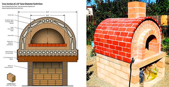 Watch how a pizza oven is made and choose the one you like best for your garden! - grandgoldman.com