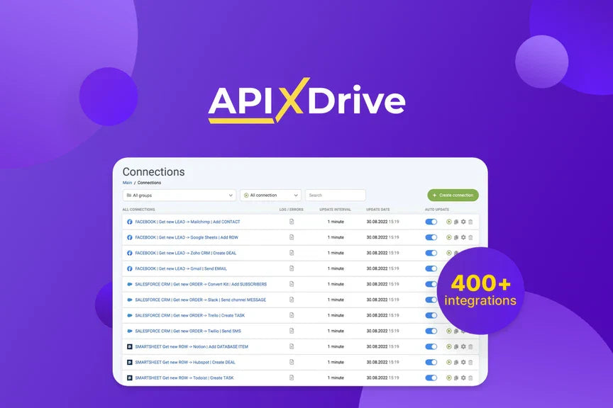 ApiX-Drive Plus exclusive Review - Grand Goldman
