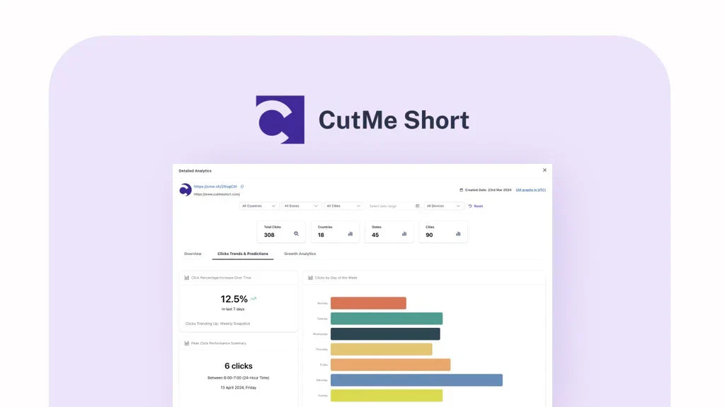 CutMe Short Review - Grand Goldman
