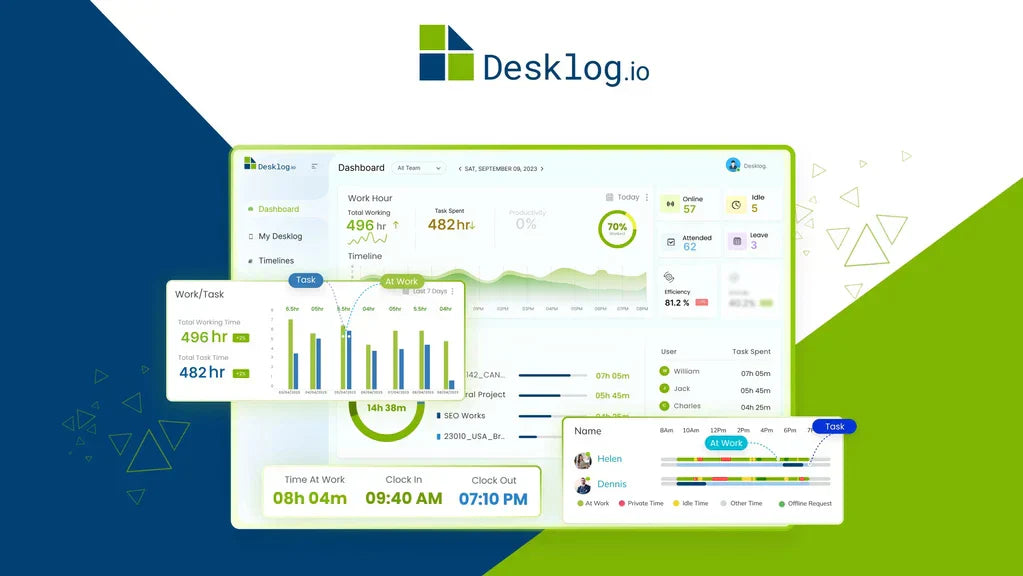 Desklog Review: The Inside Scoop