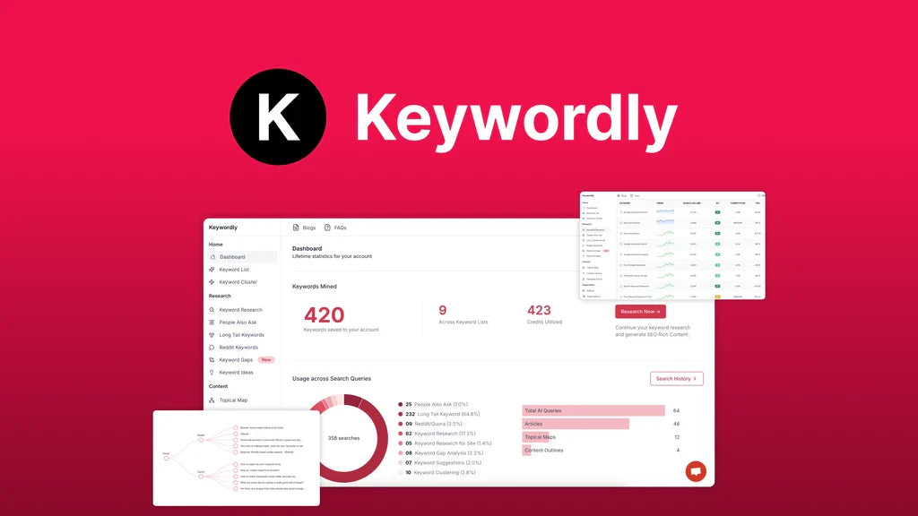 Keywordly Review: A Deep Dive Review