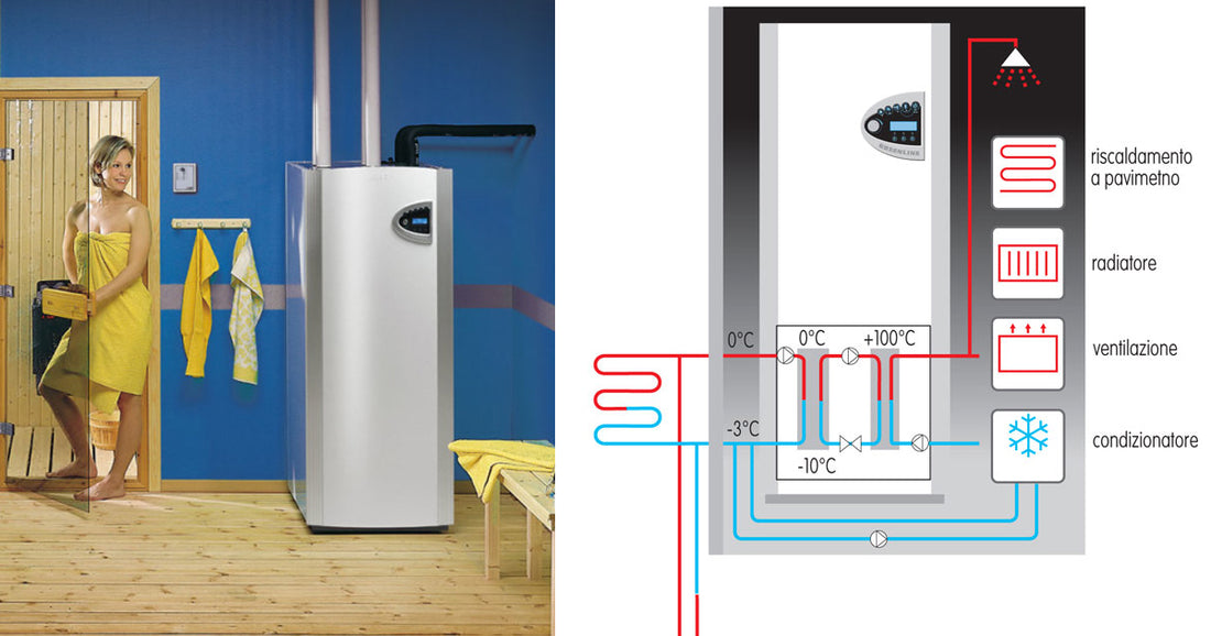 Eco-Friendly Heat Pumps: A Complete DIY Guide
