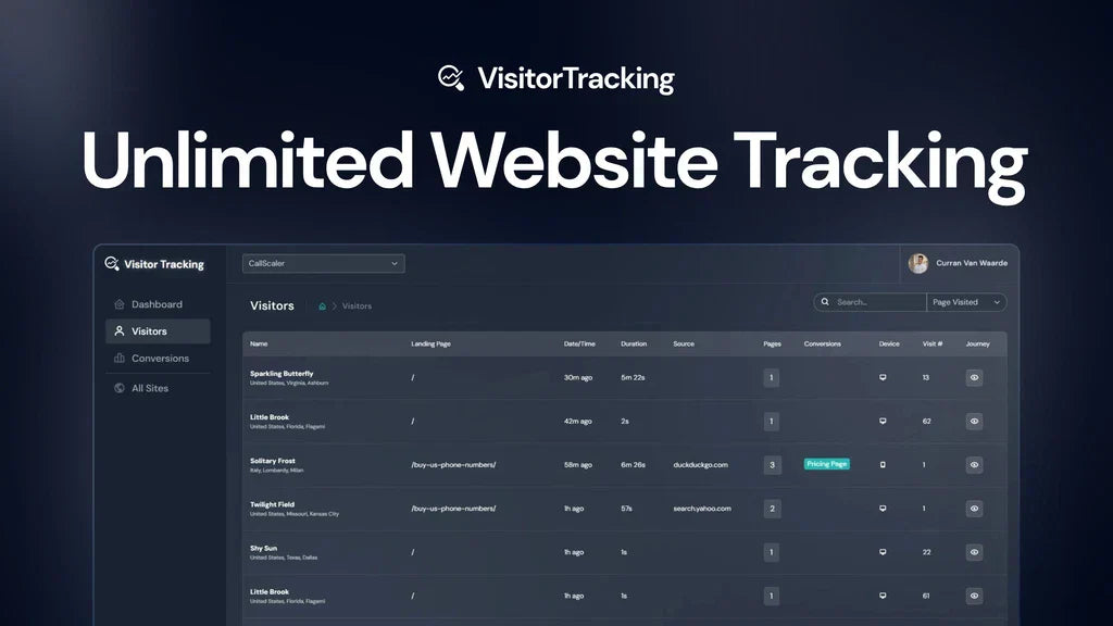 Visitor Tracking Review - All Your Questions Answered