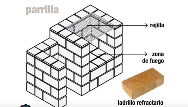 How to make a grill with concrete blocks - grandgoldman.com