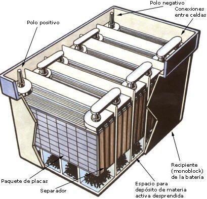 Learn how to repair a car battery - grandgoldman.com