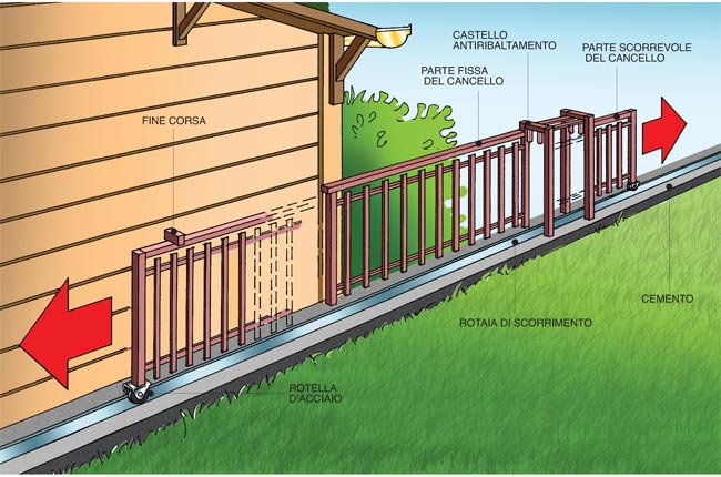 DIY Sliding Gate: Build Your Own from Reused Railings