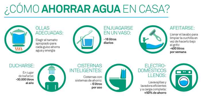 How to save water in your home - grandgoldman.com