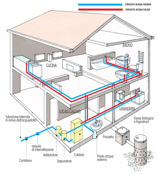 Detailed Features of a Water Supply System: A DIY Guide