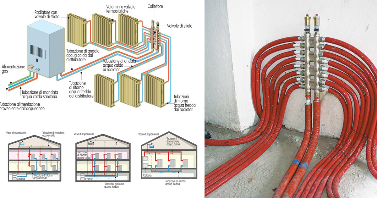 Hydronic Heating Systems: Installation Types Explained