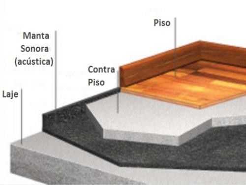 Simple Method to Build a Subfloor Quickly - grandgoldman.com