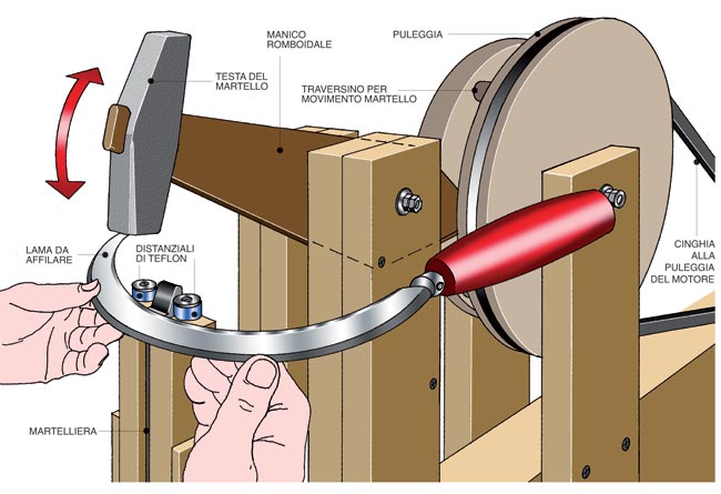 DIY Hammering Machine for Scythe Blades