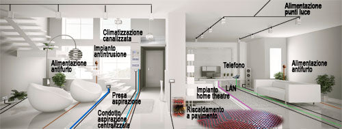 How to Design Your Home’s Electrical and Plumbing Systems