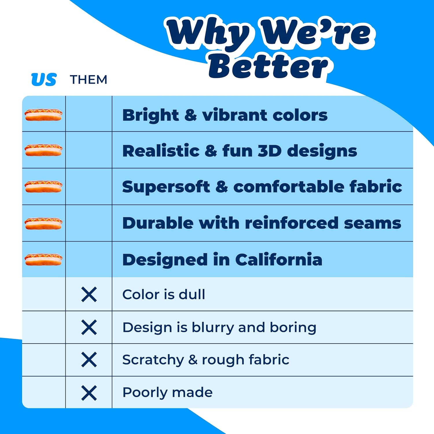 30" 3D Supreme Hot Dog Throw Pillow - Made with Super Soft & Ultra Premium Fabric - Cute, Comfortable, Plush, Stuffed Body Cushion for Home Decor - Best Funny Gift for Meat Lovers - Large - Grand Goldman