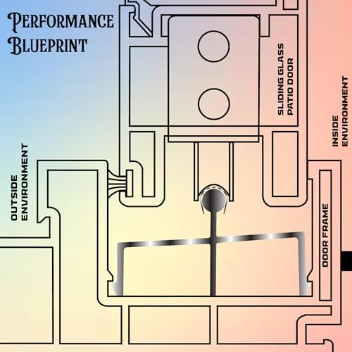 CBW Doors Sliding Doors Double Panel Track (1, 72 Inch)