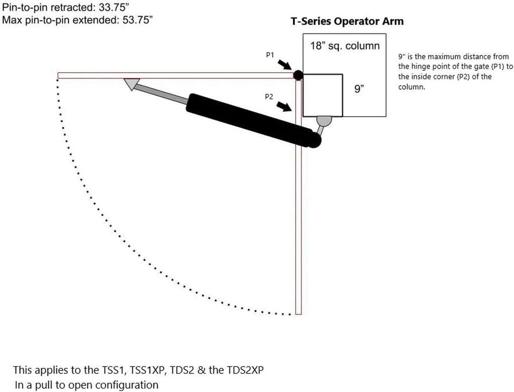 Ghost Controls Heavy-Duty Automatic Gate Opener Kit for Swing Gates with Long-Range Gate Opener Remote - Model TSS1