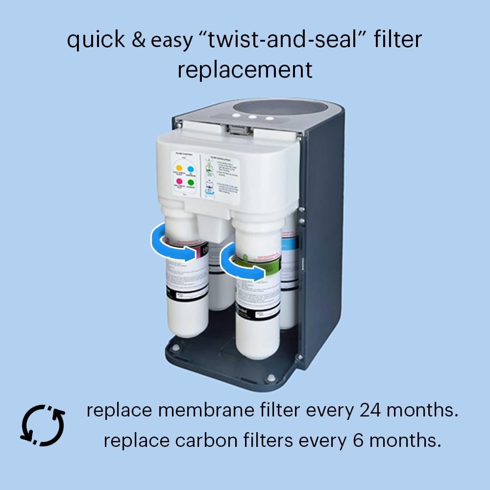 Brondell RF-20 Water Filter Replacement for Circle, Sediment and Carbon Block, Under Sink Reverse Osmosis Filtration System, Lasts 6 Months