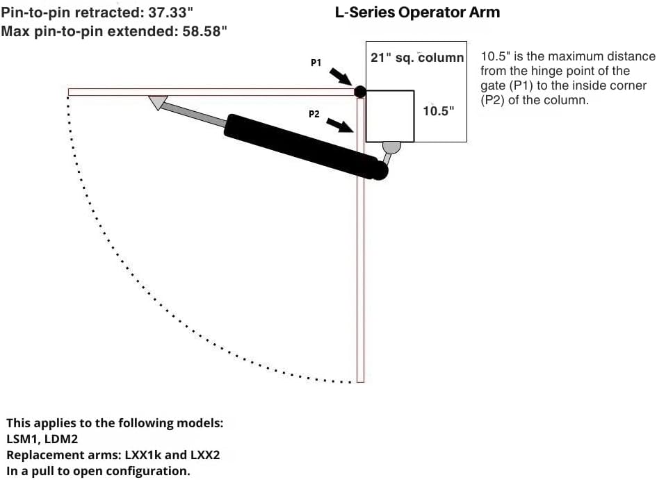 Ghost Controls Automatic Gate Opener Kit for Decorative Driveway Swing Gates with Gate Opener Remote - Solar Capable - PRO Series - Model LSM1K (1. LSM1K Kit)
