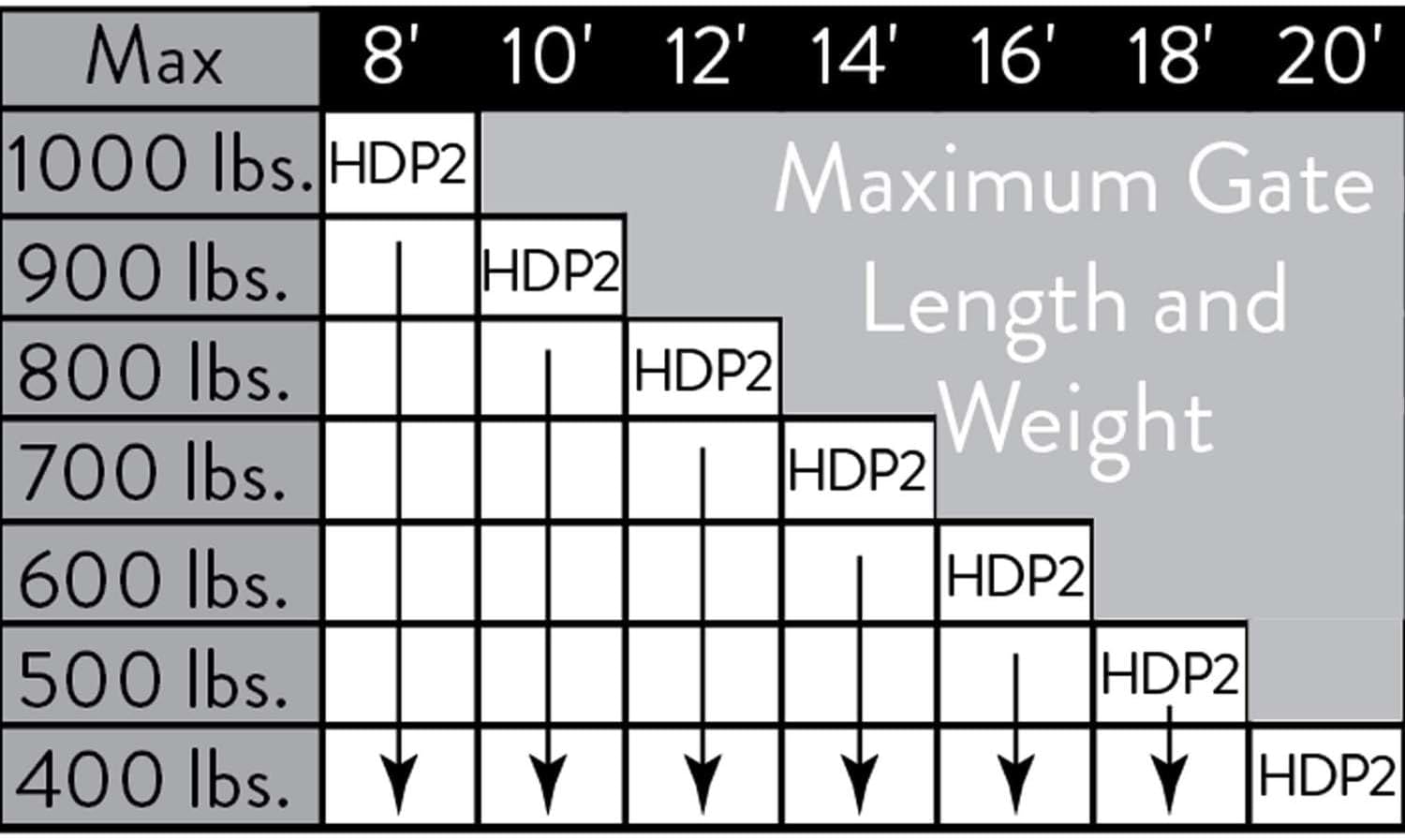 Ghost Controls Automatic Gate Opener Kit for Column Mounted and Decorative Driveway Swing Gates with Gate Opener Remote - Solar Capable - Manor Series - Model HDP2