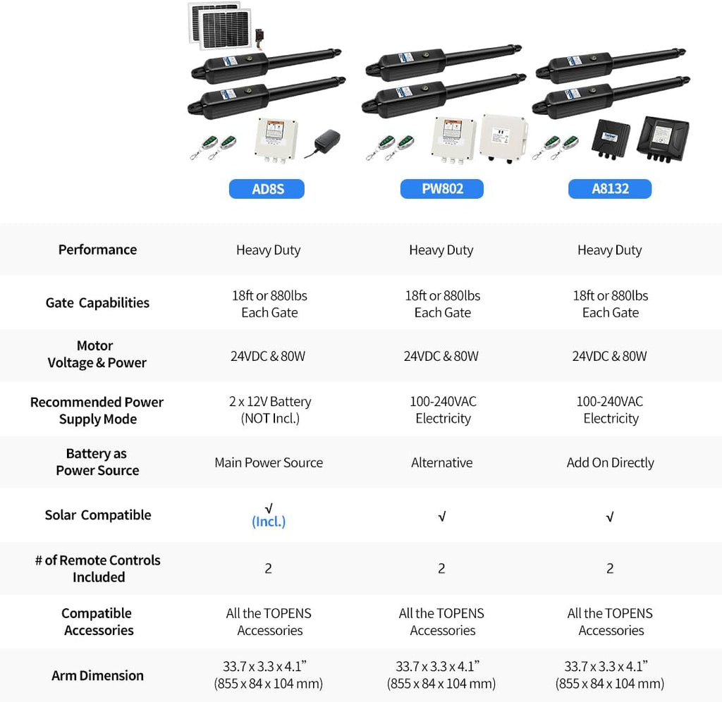 TOPENS AD8S Automatic Solar Gate Opener for Heavy Duty Dual Swing Gates Up to 18ft per Arm, Dual Swing Gate Operator Battery Powered with Remote Control Kit Gate Motor Solar Panel Included