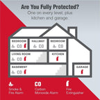 First Alert Fire Extinguisher for Home, Standard Rechargeable Compliance Unit, UL RATED 1-A:10-B:C, HOME1-4, Red, 4-Pack