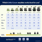 BISSELL Little Green HydroSteam Multi-Purpose Portable Carpet and Upholstery Cleaner, Car and Auto Detailer, 3618