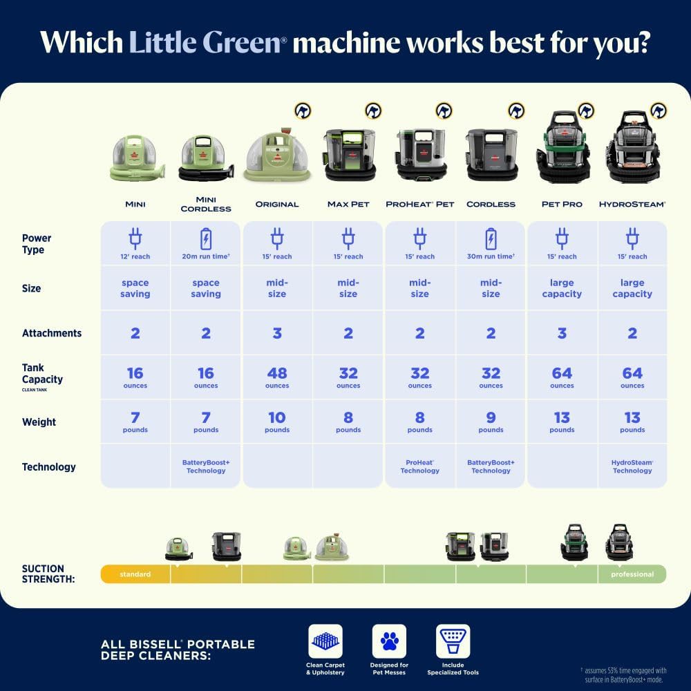 BISSELL Little Green HydroSteam Multi-Purpose Portable Carpet and Upholstery Cleaner, Car and Auto Detailer, 3618