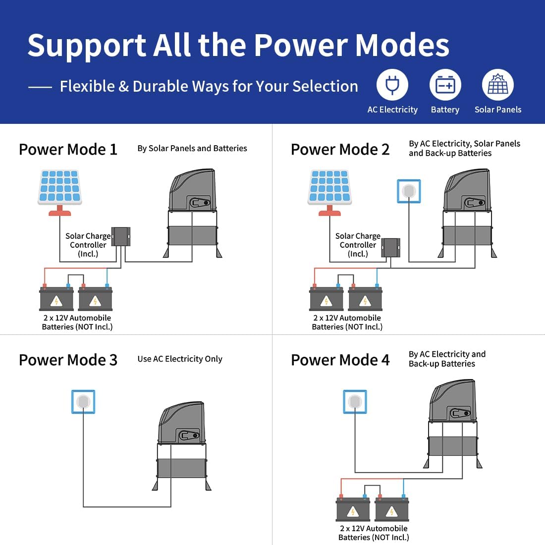TOPENS DKC500S Solar Sliding Gate Opener Chain Drive Automatic Gate Motor for Heavy Driveway Slide Gates Up to 1300 Pounds, Electric Gate Operator Battery Powered with Solar Panel Remote Control Kit