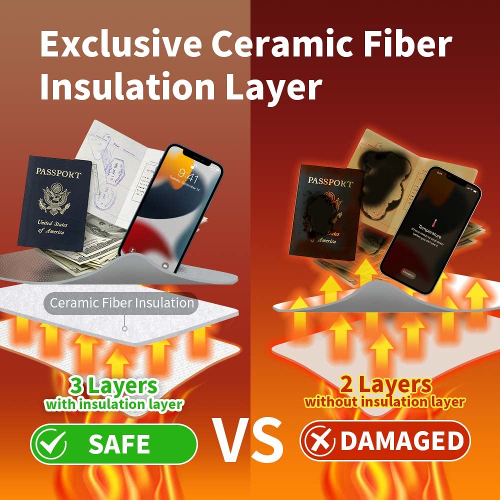 Borsa Documenti Ignifuga - Scatola Ignifuga [Isolamento Termico] Scatole di Sicurezza Ignifughe per Casa Grande Borsa Ignifuga con Cerniera Blocca Scatola Sicura Ignifuga Cassaforti per Casa Ignifuga Impermeabile Borsa Porta Soldi Ignifuga