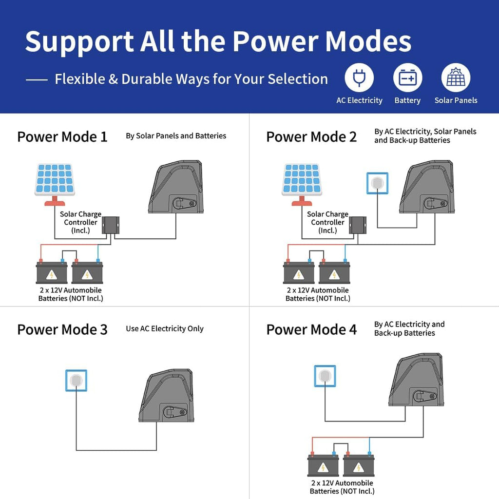 TOPENS DKR1100ST Solar Sliding Gate Opener Rack Drive Automatic Gate Motor for Heavy Driveway Slide Gates Up to 2600 Pounds, Electric Gate Operator Battery Powered with Solar Panel Remote Control Kit
