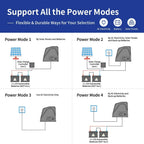 TOPENS DKR1100ST Solar Sliding Gate Opener Rack Drive Automatic Gate Motor for Heavy Driveway Slide Gates Up to 2600 Pounds, Electric Gate Operator Battery Powered with Solar Panel Remote Control Kit
