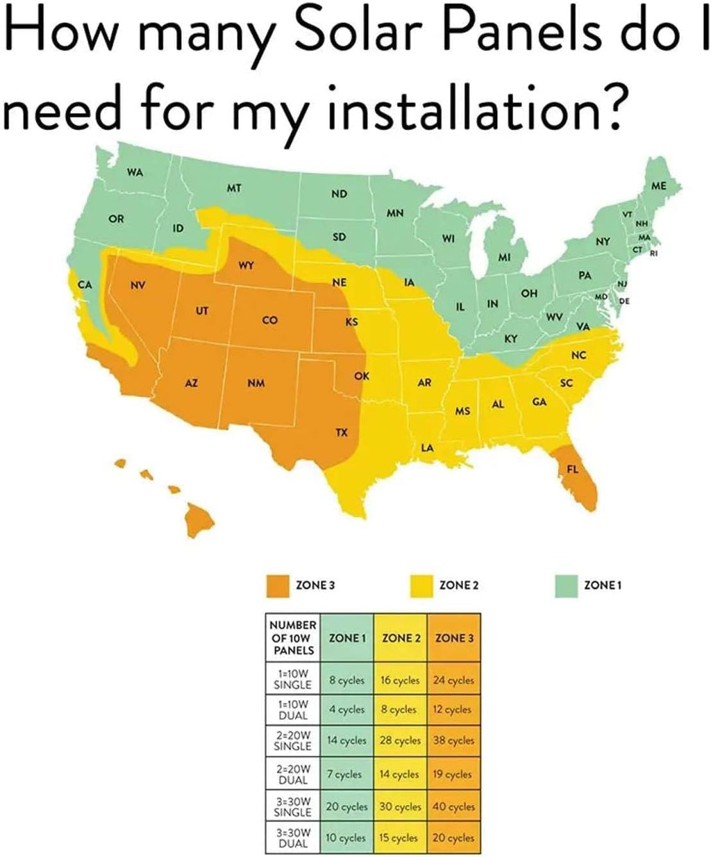 Ghost Controls 30 Watt Monocrystalline Solar Panel Kit for Automatic Gate Opener Systems Model AX30